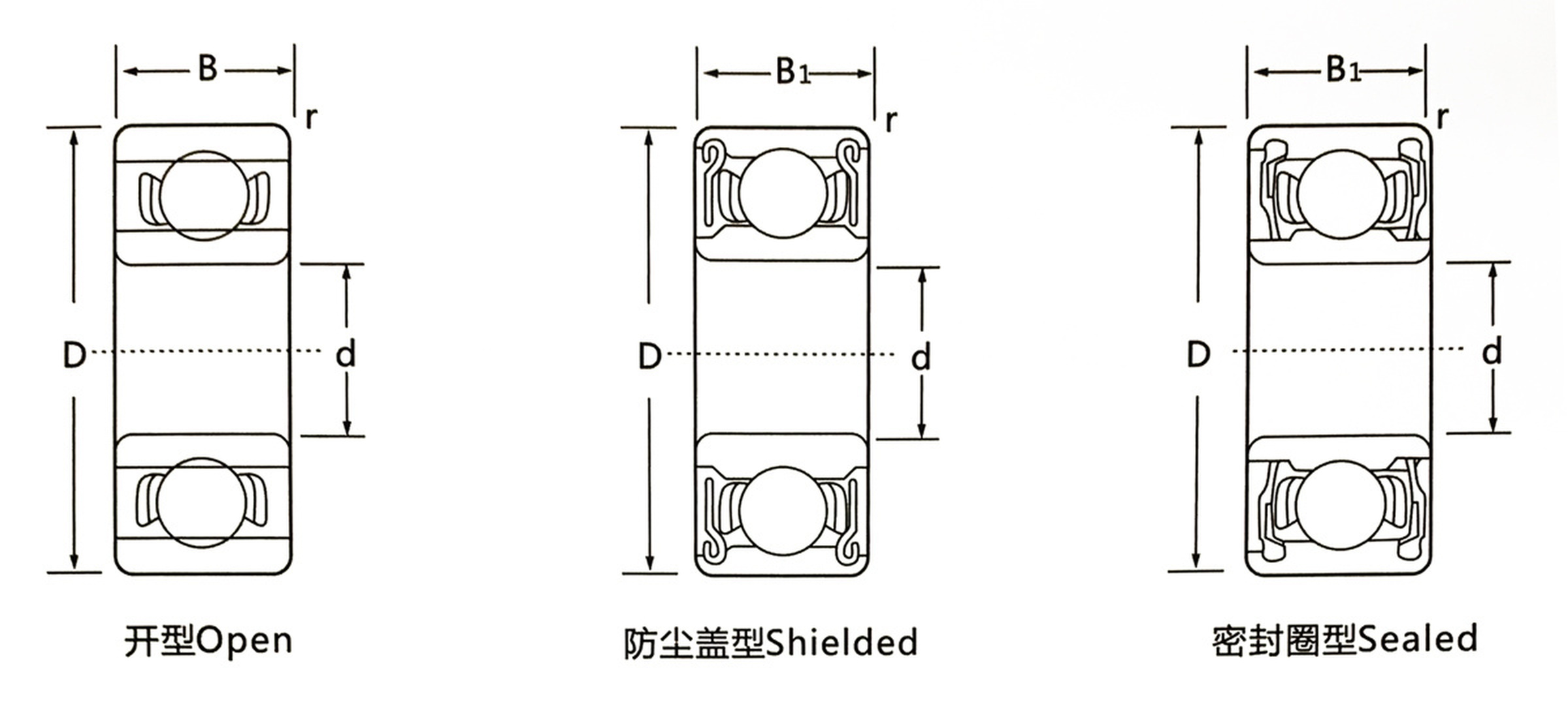 深沟球轴承结构图纸 · 外形尺寸标注